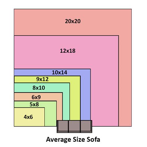 What is the Volume of a 6x9 Inch Area?